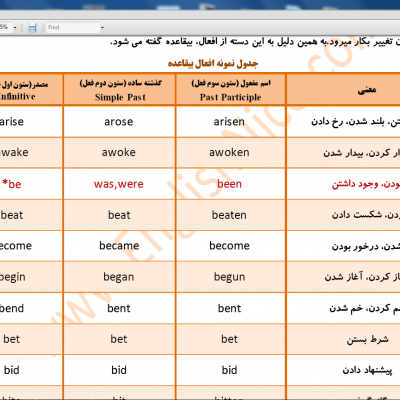جدول نمونه افعال بی قاعده