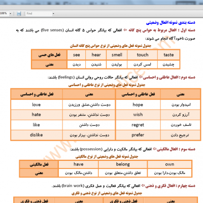 افعال وضعیتی