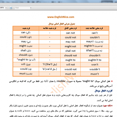 جدول معرفی افعال مودال